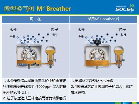 微型換氣閥Air Breather