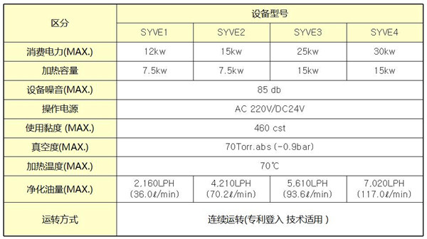 真空靜電凈油機