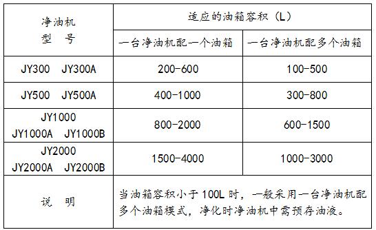 靜電凈油機(jī)