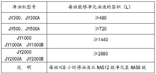 靜電凈油機(jī)